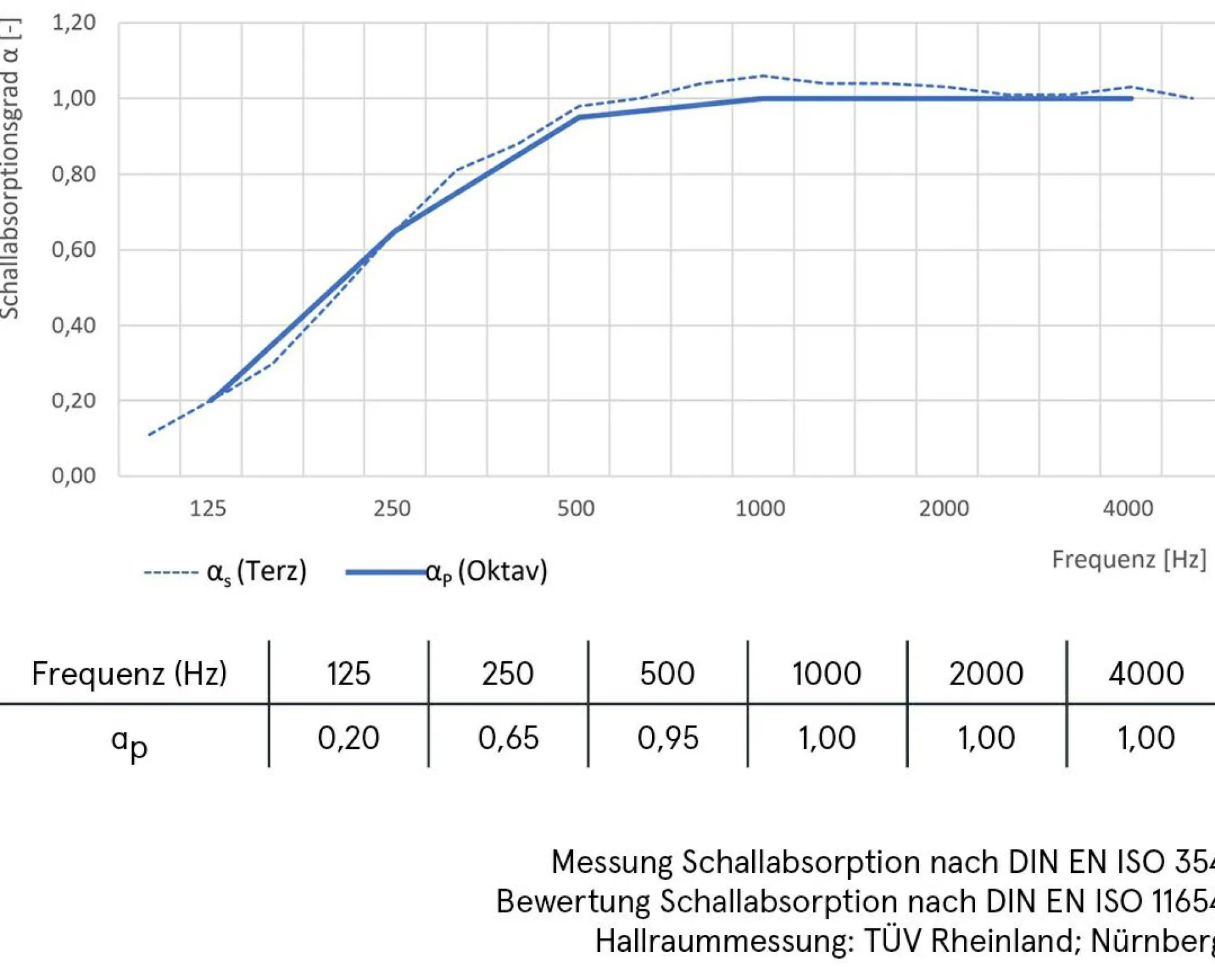 Akustikbild elegante DAME