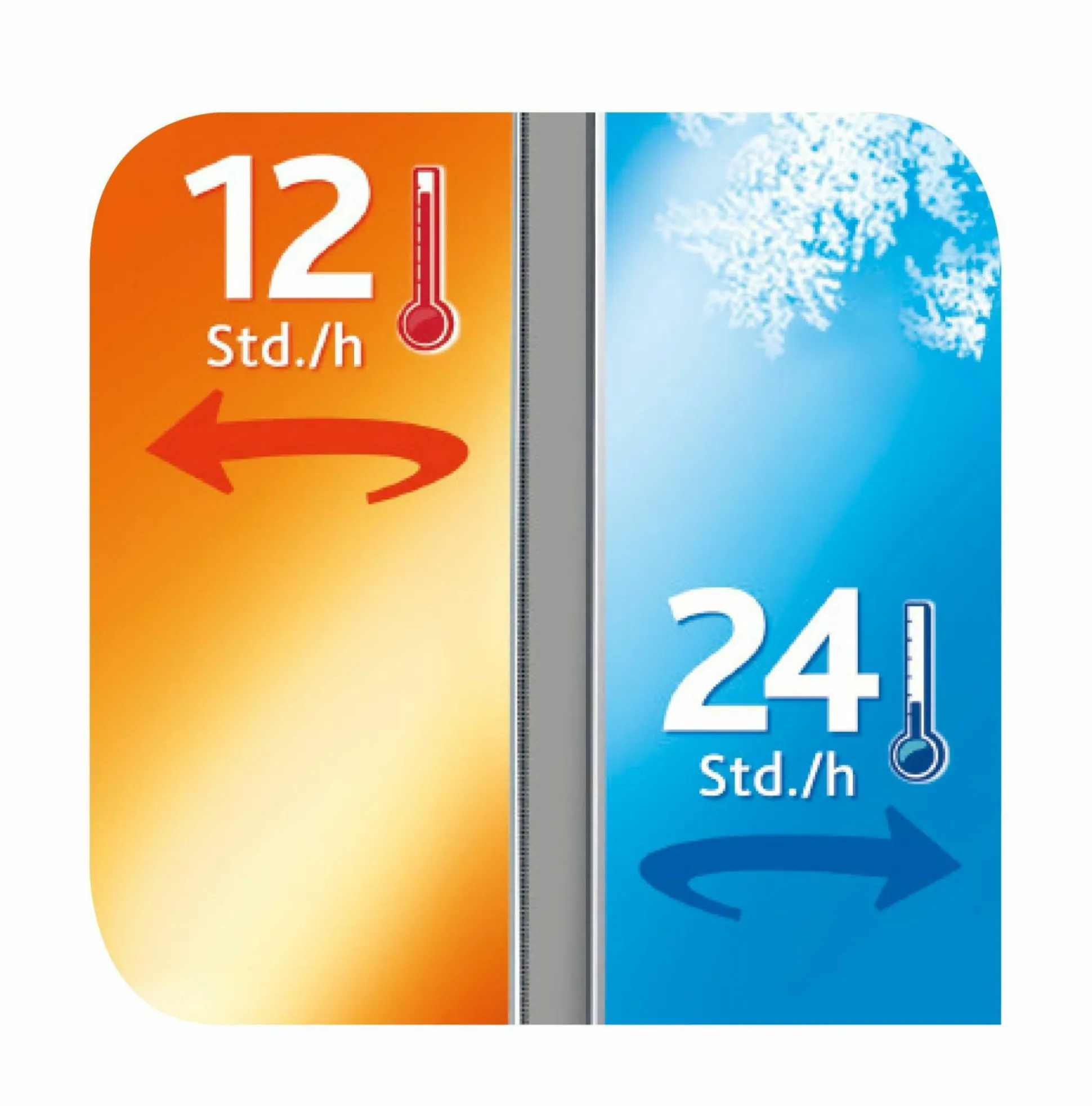 Isolierflasche SENATOR