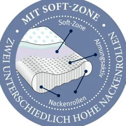 Nackenstützkissen LATEX Vario