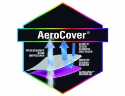 Schirmschutzhülle AeroCover