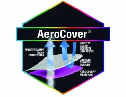 Schutzhülle AeroCover
