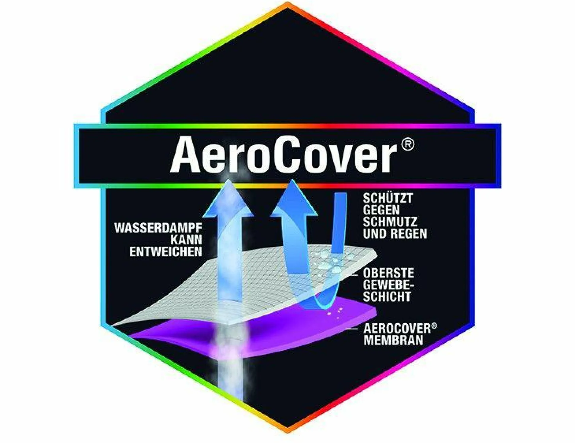 Schutzhülle AeroCover